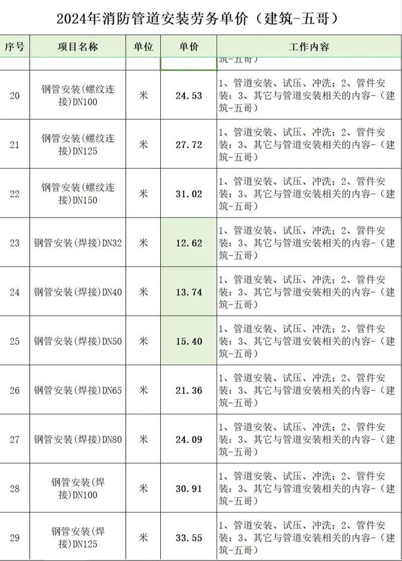 管道工程测量：传统放样 vs 数字孪生，真正的较量在哪？